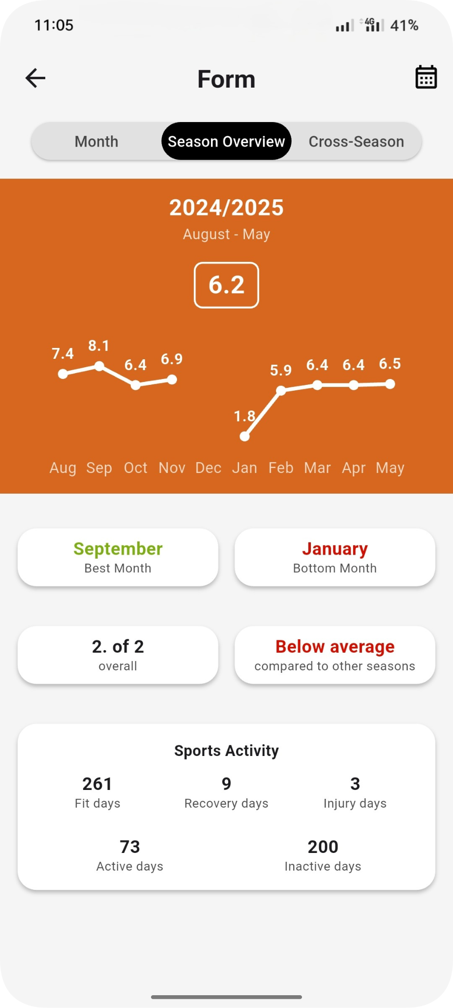 season form football